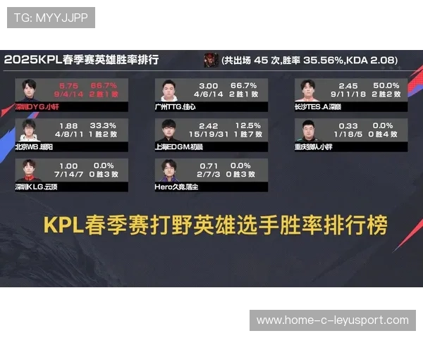 KPL强势抓节奏压制整场发挥